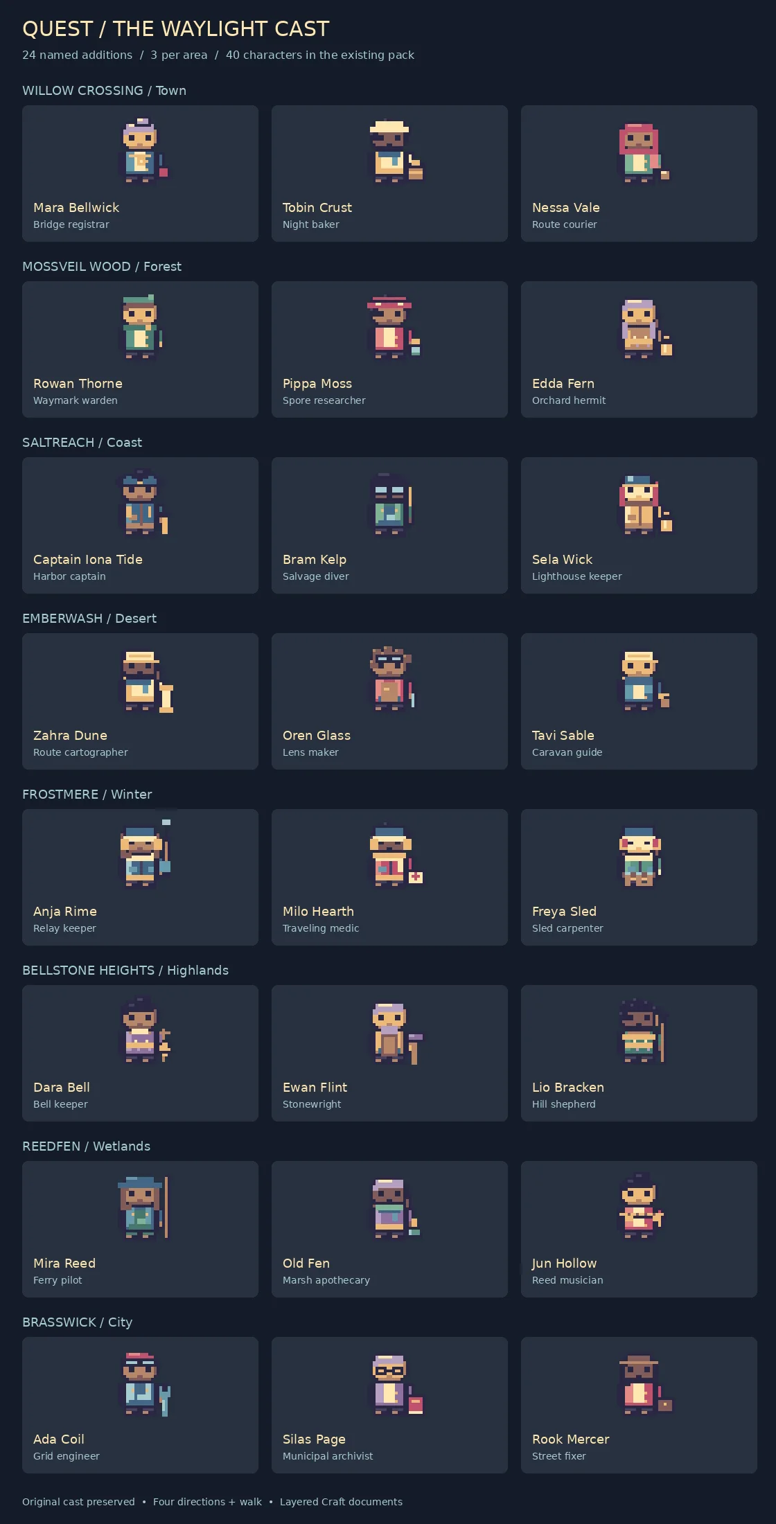 Every sprite in Quest: Characters
